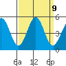 Bodega Bay tide chart for Tuesday, September 9, 2025