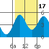 Bodega Bay tide chart for Friday, October 17, 2025