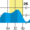 Bodega Bay tide chart for Sunday, October 26, 2025