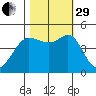 Bodega Bay tide chart for Wednesday, October 29, 2025