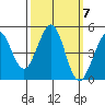 Bodega Bay tide chart for Tuesday, October 7, 2025