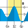 Bodega Bay tide chart for Wednesday, October 8, 2025