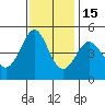 Bodega Bay tide chart for Saturday, November 15, 2025