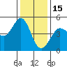 Bodega Bay tide chart for Monday, December 15, 2025