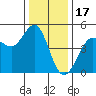 Bodega Bay tide chart for Wednesday, December 17, 2025