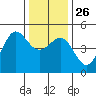 Bodega Bay tide chart for Friday, December 26, 2025