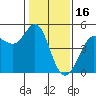 Bodega Bay tide chart for Friday, January 16, 2026