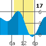 Bodega Bay tide chart for Saturday, January 17, 2026