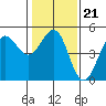Bodega Bay tide chart for Wednesday, January 21, 2026