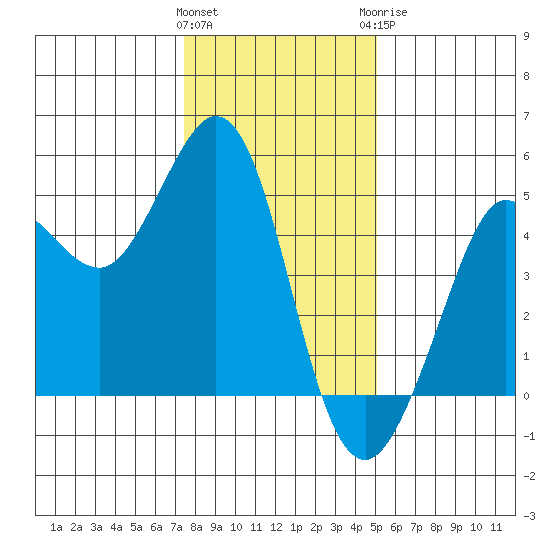 Bodega Bay tide chart for Friday, January 2, 2026