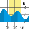 Bodega Bay tide chart for Thursday, January 8, 2026