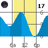 Bodega Bay tide chart for Tuesday, February 17, 2026