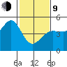 Bodega Bay tide chart for Monday, February 9, 2026