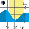 Bodega Bay tide chart for Wednesday, March 11, 2026