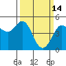 Bodega Bay tide chart for Saturday, March 14, 2026