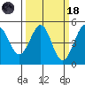 Bodega Bay tide chart for Wednesday, March 18, 2026