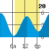 Bodega Bay tide chart for Friday, March 20, 2026