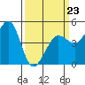 Bodega Bay tide chart for Monday, March 23, 2026