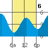 Bodega Bay tide chart for Friday, March 6, 2026