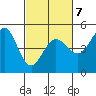 Bodega Bay tide chart for Saturday, March 7, 2026