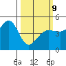 Bodega Bay tide chart for Monday, March 9, 2026
