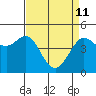 Bodega Bay tide chart for Saturday, April 11, 2026
