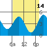 Bodega Bay tide chart for Tuesday, April 14, 2026