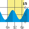 Bodega Bay tide chart for Wednesday, April 15, 2026