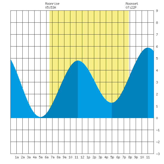Bodega Bay tide chart for Thursday, April 16, 2026