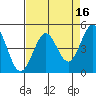 Bodega Bay tide chart for Thursday, April 16, 2026