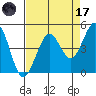Bodega Bay tide chart for Friday, April 17, 2026