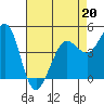 Bodega Bay tide chart for Monday, April 20, 2026
