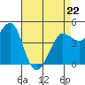 Bodega Bay tide chart for Wednesday, April 22, 2026