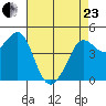 Bodega Bay tide chart for Thursday, April 23, 2026