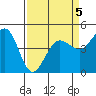Bodega Bay tide chart for Sunday, April 5, 2026