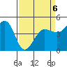 Bodega Bay tide chart for Monday, April 6, 2026