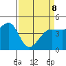 Bodega Bay tide chart for Wednesday, April 8, 2026