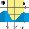 Bodega Bay tide chart for Thursday, April 9, 2026