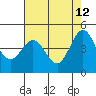 Bodega Bay tide chart for Tuesday, May 12, 2026