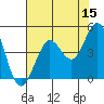 Bodega Bay tide chart for Friday, May 15, 2026