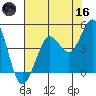 Bodega Bay tide chart for Saturday, May 16, 2026