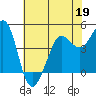 Bodega Bay tide chart for Tuesday, May 19, 2026