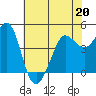 Bodega Bay tide chart for Wednesday, May 20, 2026