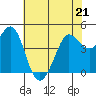 Bodega Bay tide chart for Thursday, May 21, 2026
