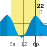 Bodega Bay tide chart for Friday, May 22, 2026