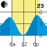 Bodega Bay tide chart for Saturday, May 23, 2026
