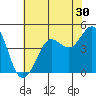 Bodega Bay tide chart for Saturday, May 30, 2026
