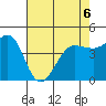 Bodega Bay tide chart for Wednesday, May 6, 2026