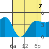 Bodega Bay tide chart for Thursday, May 7, 2026