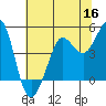 Bodega Bay tide chart for Tuesday, June 16, 2026